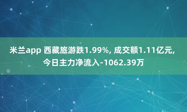 米兰app 西藏旅游跌1.99%, 成交额1.11亿元, 今日主力净流入-1062.39万